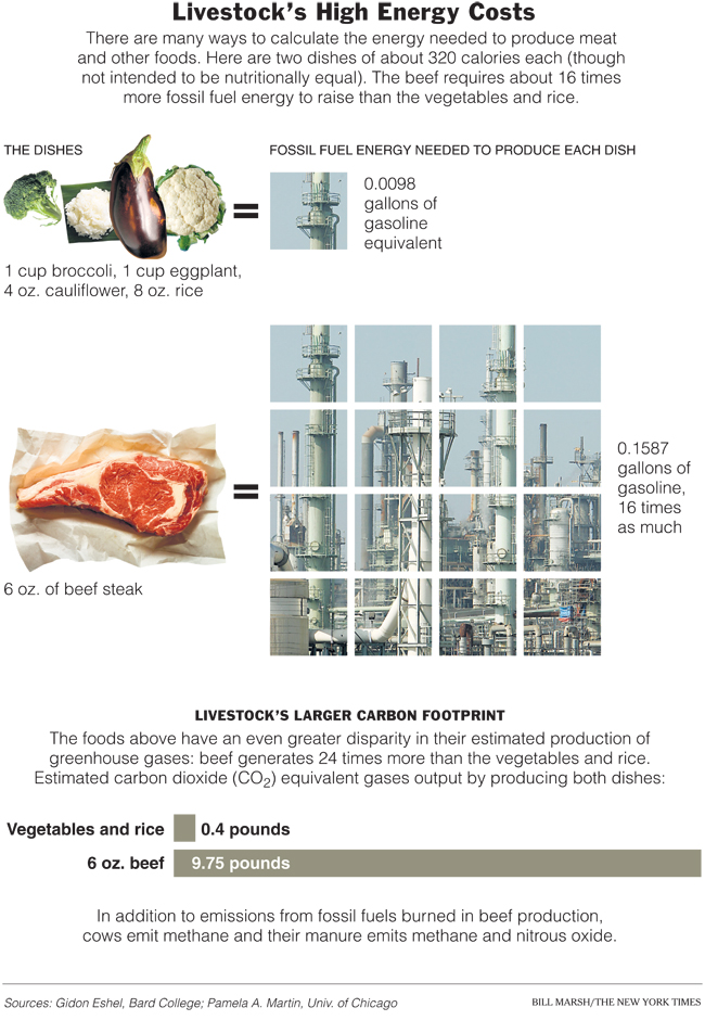 huella carbono carne vegetales
