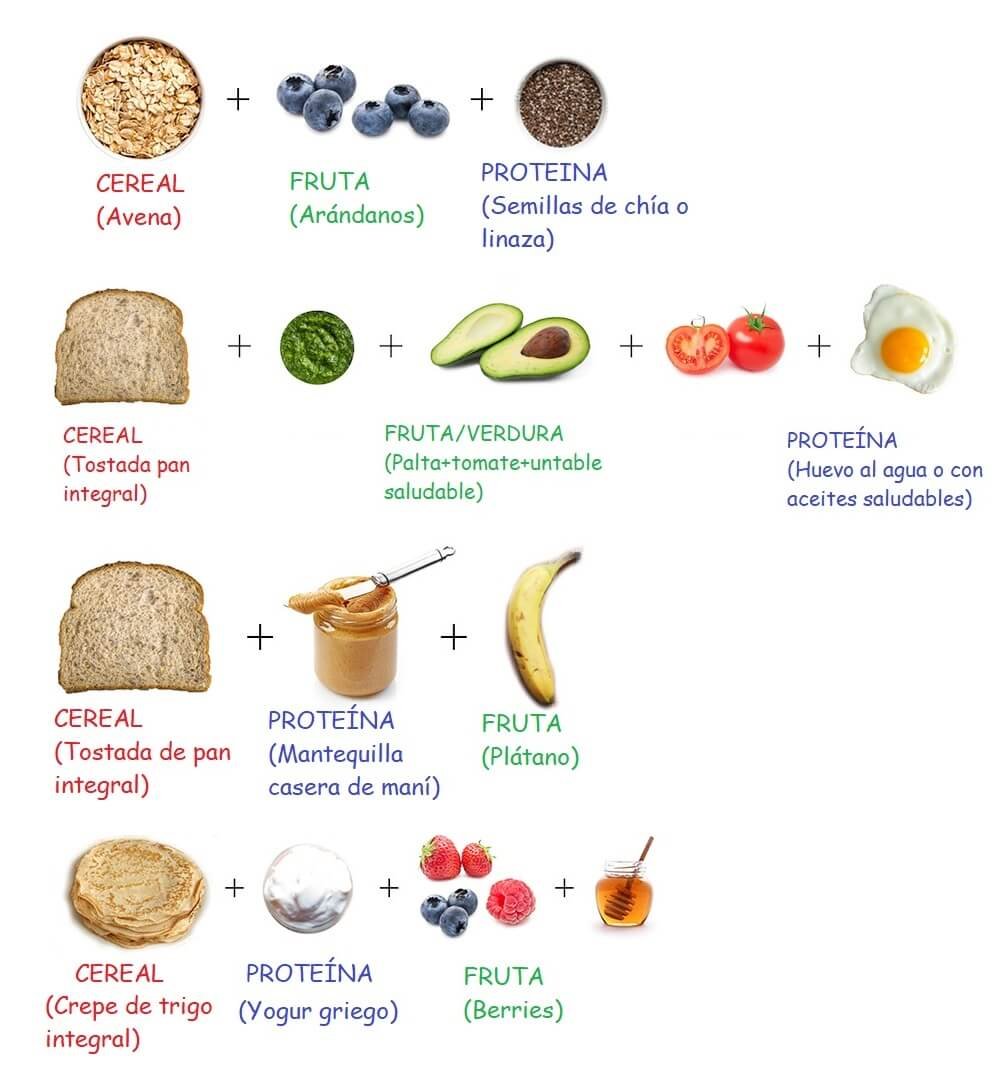 ejemplos-desayuno-saludable