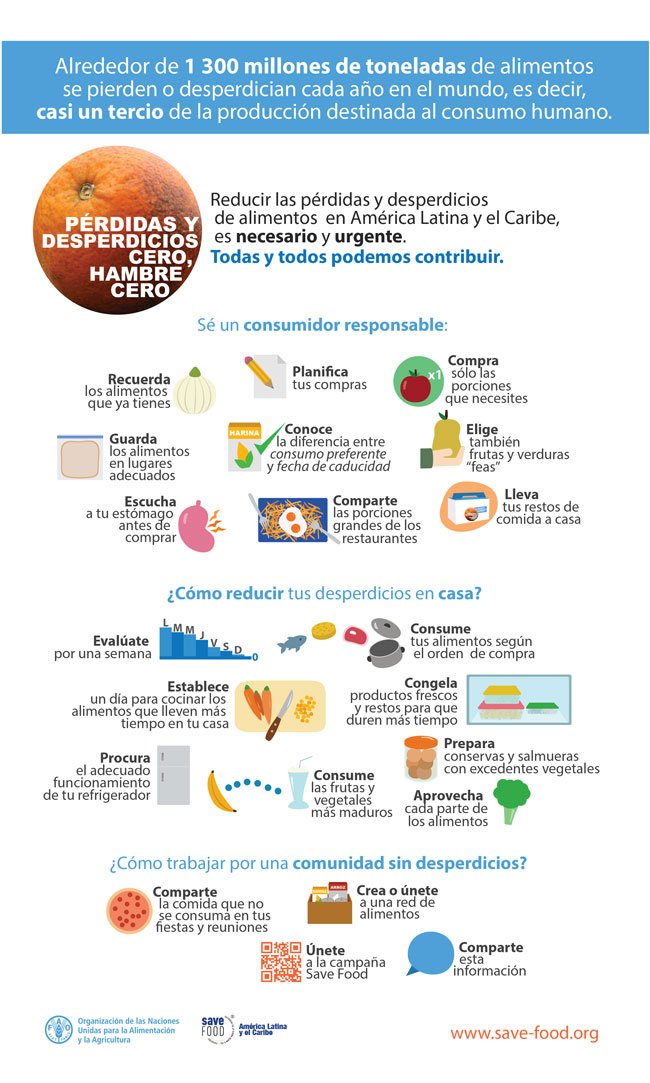 poster cero desperdicios alimentos consumidor responsable