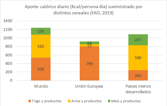 aporte calorico cereales