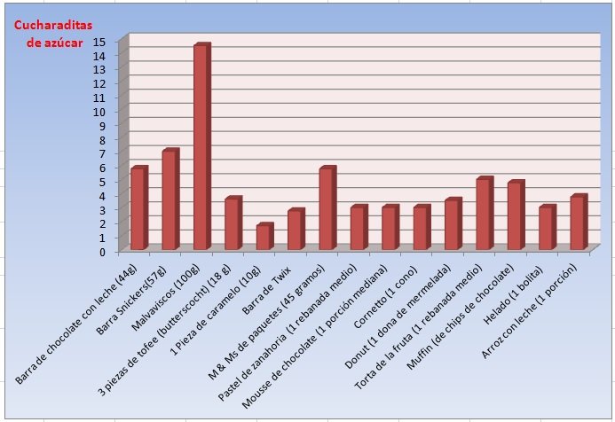 contenido azucar golosinas dulces
