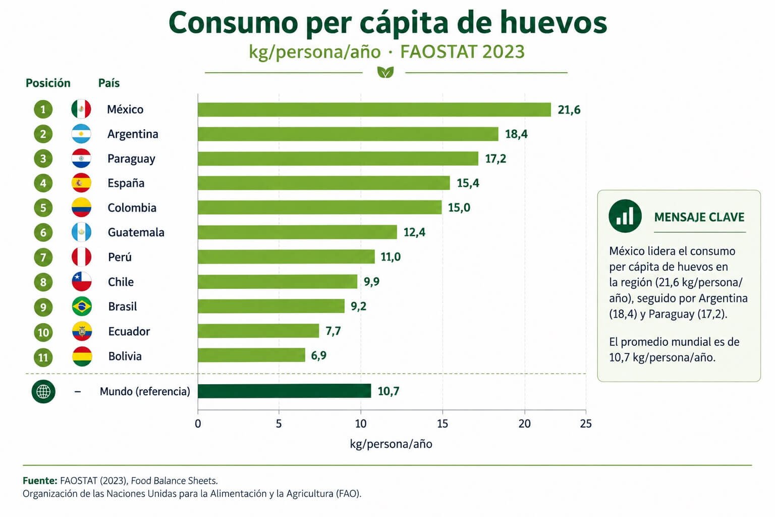consumo aparente paises latinos 2023